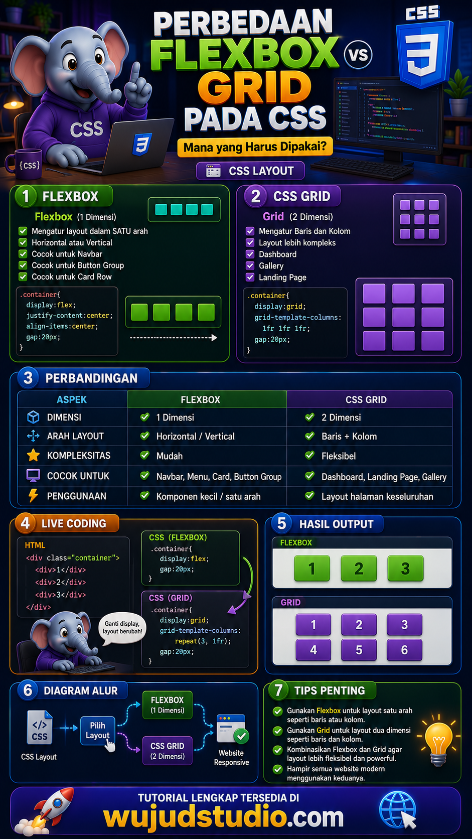 Flex vs Grid