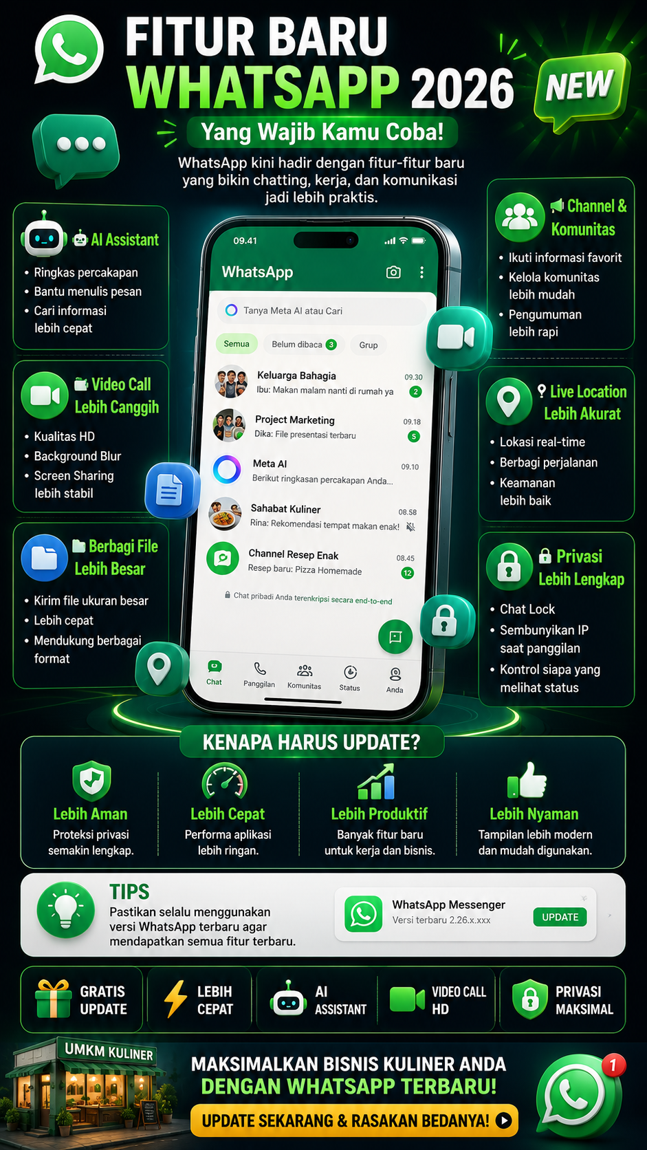 Fitur baru pada whatsapp