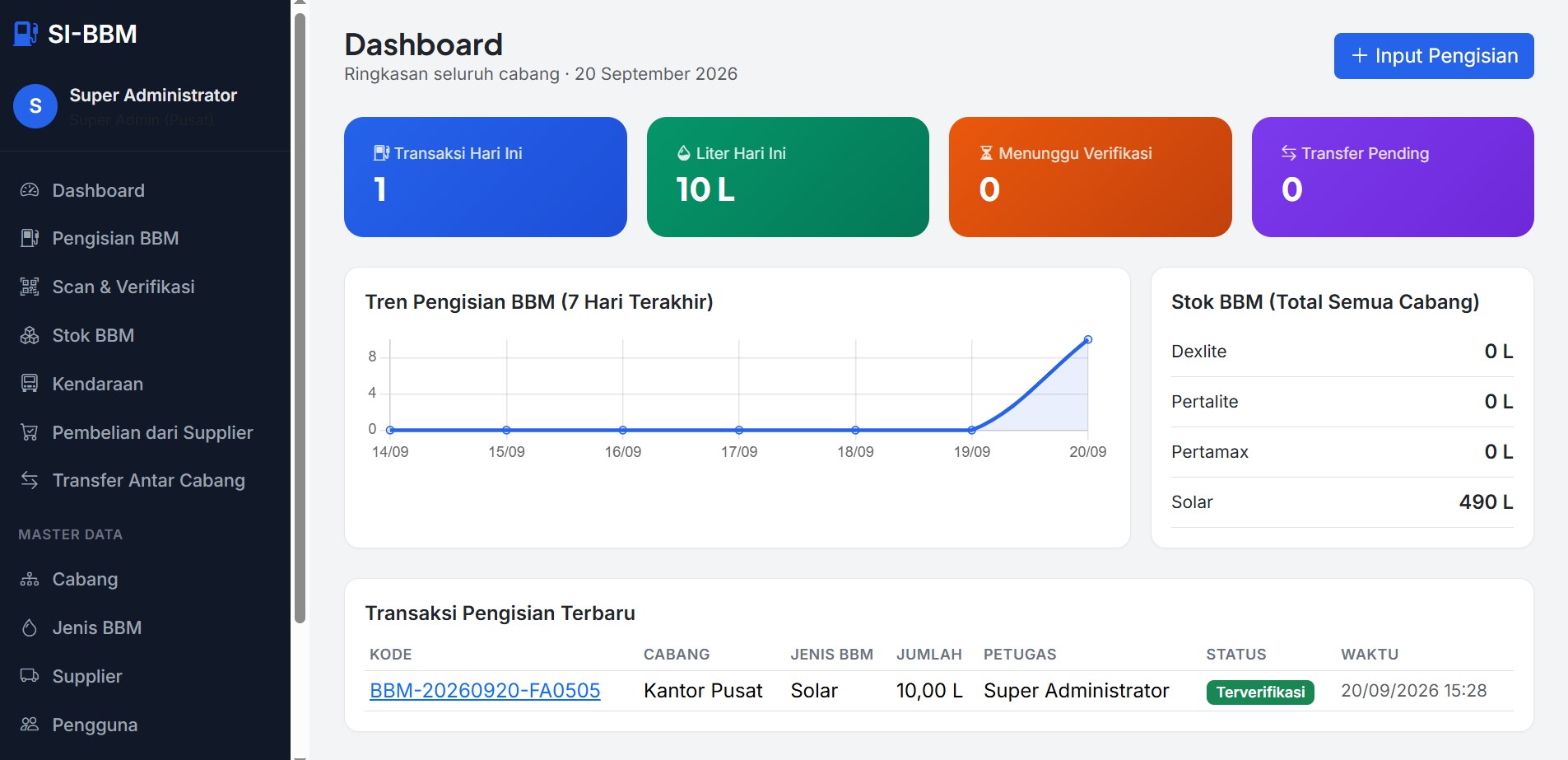 Aplikasi SI-BBM (Sistem Informasi Pengisian & Distribusi BBM)