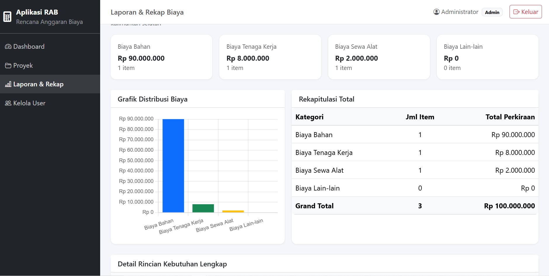 Aplikasi RAB (Rencana Anggaran Biaya) multi-user