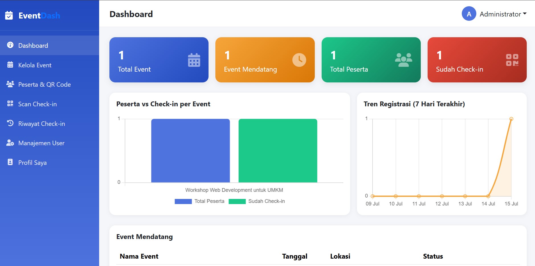 Sistem Registrasi Event